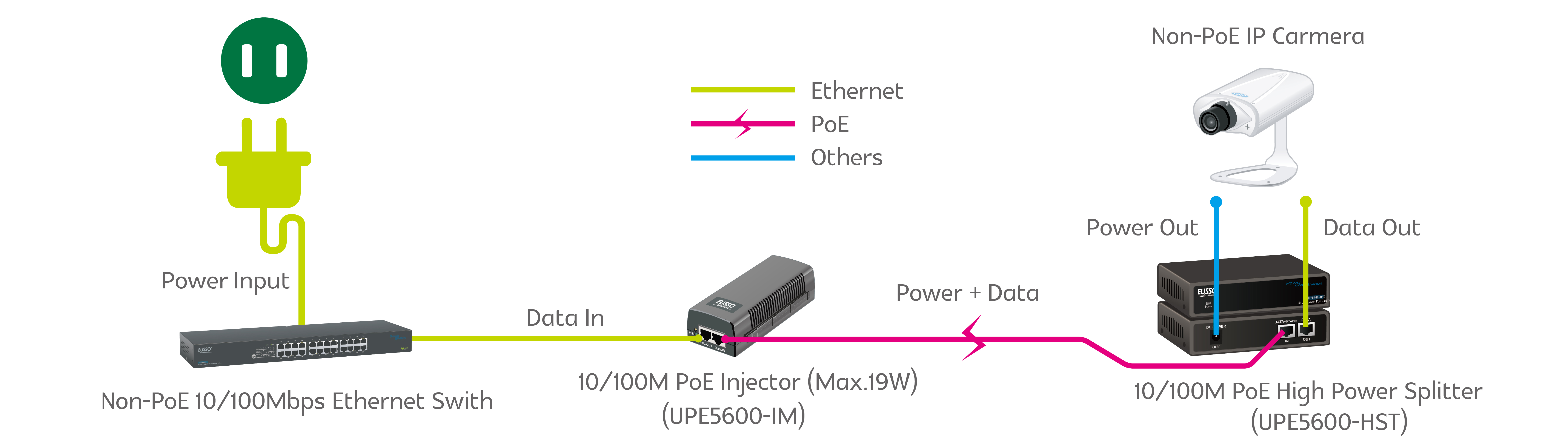 1-Port 19W High Power at/af PoE Injector  Poe Injector Wiring Diagram    EUSSO Technologies, Inc.